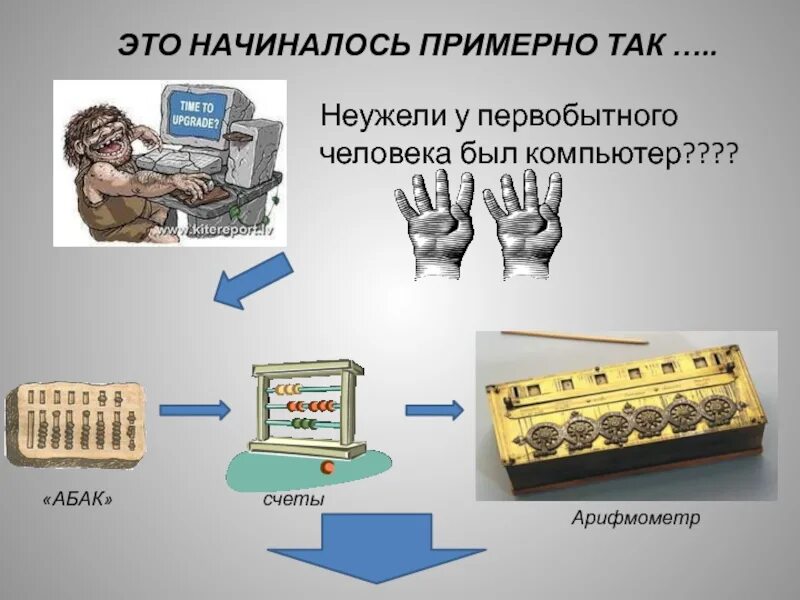 Путешествие в прошлое счетных устройств. Эволюция калькулятора. Арифмометр счеты. Путешествие в прошлое счетных устройств старшая группа. Прошлое счетных устройств подготовительная группа