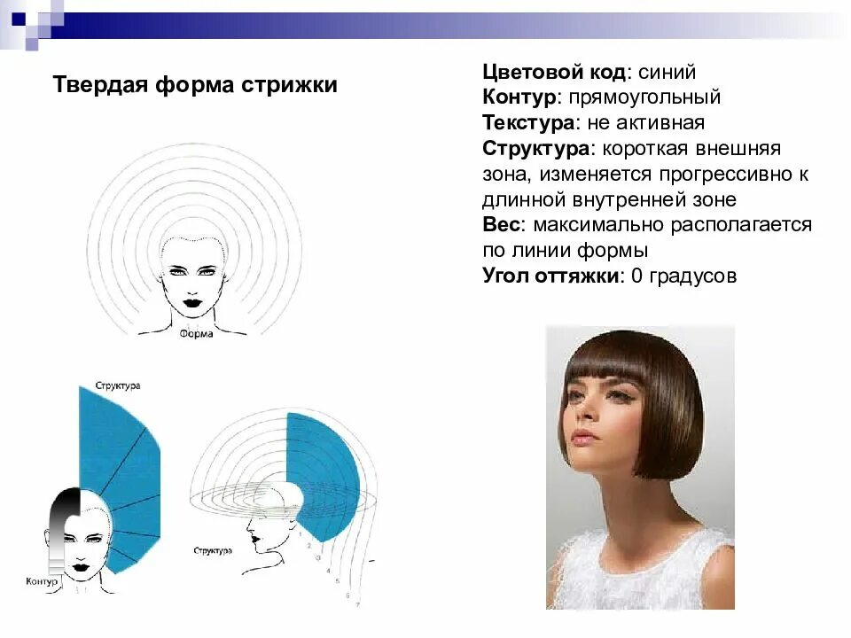 Структура твердой формы. Формы стрижек. твердая форма стрижки схема. прогрессивная форма стрижки схема. массивная форма стрижки схема.