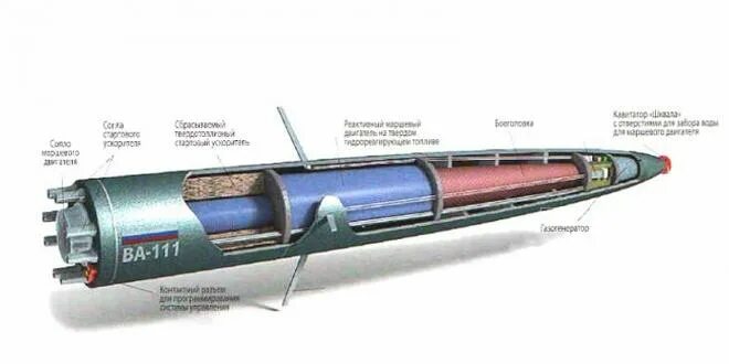 Большая торпеда. Торпеда ва-111 «шквал». Шквал скоростная подводная ракета. Ракета торпеда шквал. Кавитация торпеды шквал.