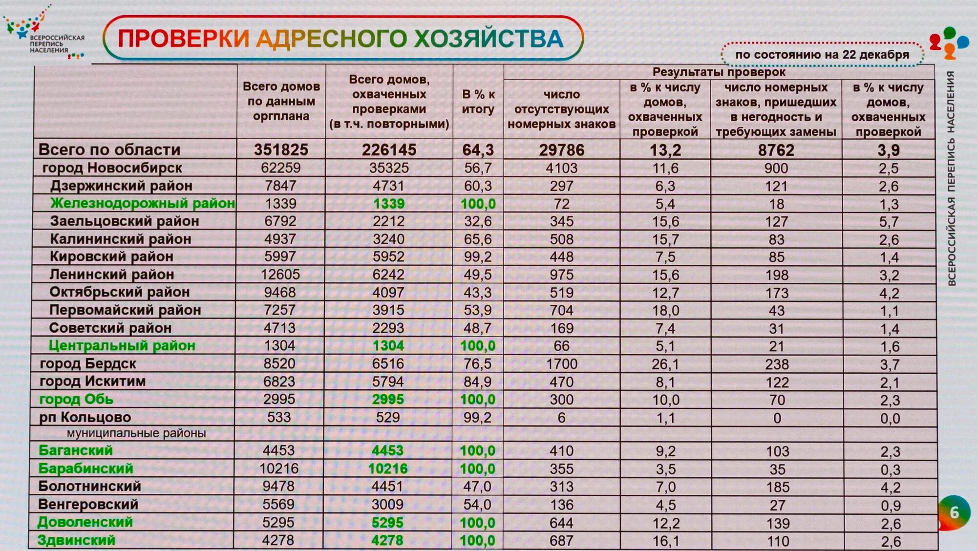 Данные переписи россии 2021. Перепись населения в России в 2021 году. Перепись населения таблица. Предварительные итоги переписи населения 2021. Итоги переписи населения по городам.