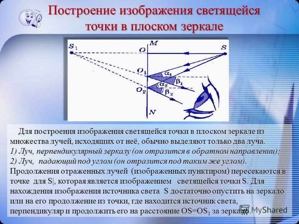 В плоском зеркале вы видите