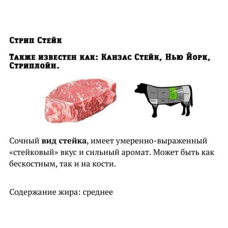 Рибай какая часть. Названия стейков. Типы стейков. Стейки отрубы. Отруб для стейка из говядины.