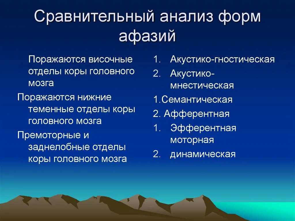 Характеристика афазии. Виды афазии таблица. сравнительная таблица по афазии. параметры сравнения форма афазии. сравнительная таблица форм афазии.