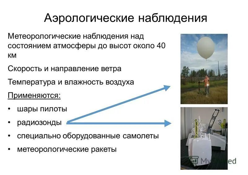 Основные состояния воздуха. Методы наблюдений в метеорологии. Метеорологическая информация. Радиозонд метеорологический схема.