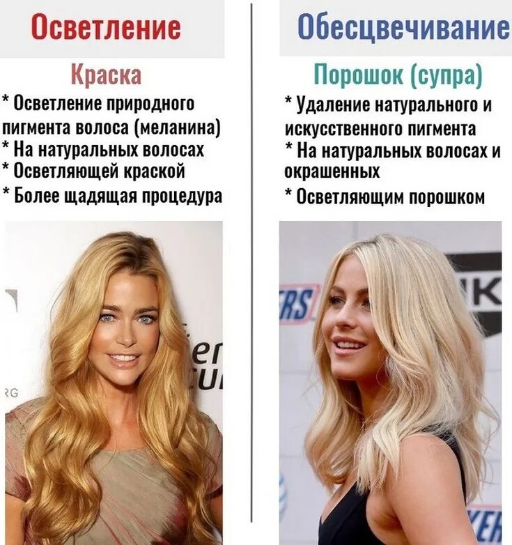 Режим наложения осветление основы. Режим наложения в фотошопе софт лайт. Тонировка светло русых волос. Обесцвечивание и тонирование волос. Осветление основы.