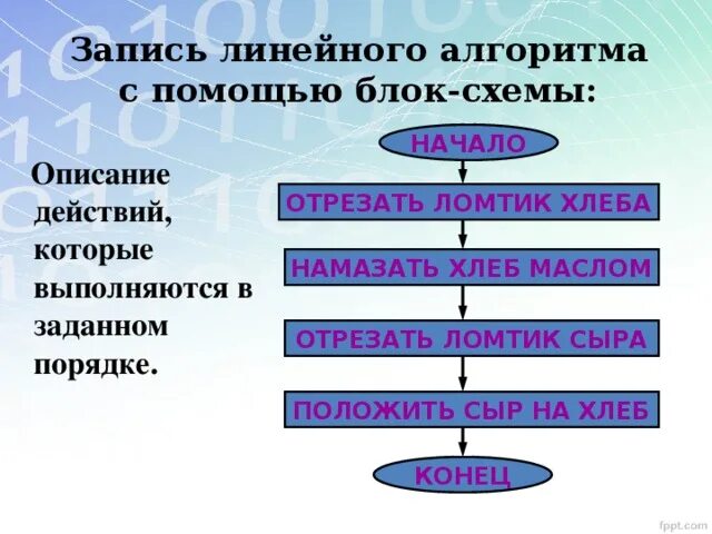 Запись линейного алгоритма. Линейный алгоритм. Запишите линейный алгоритм. Линейные алгоритмы презентация.