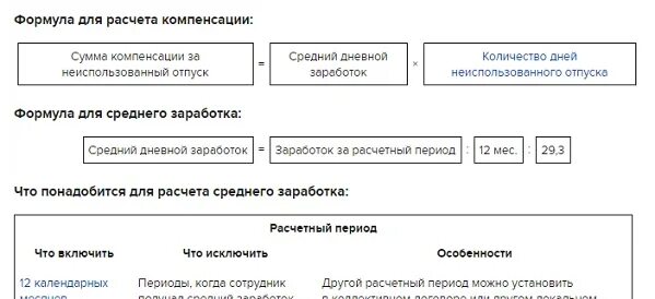 Компенсацию за неиспользованные дни отпуска как считать. Компенсация за неиспользованный отпуск при увольнении. Формула расчета компенсации за неиспользованный отпуск. Формула компенсации за неиспользованный отпуск при увольнении. Компенсация при увольнении формула