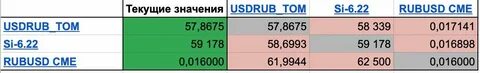 Данные на 14 мая