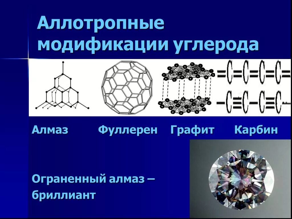 Углерод относится к группе. Углерод Алмаз графит карбин фуллерен. Аллотропные модификации Алмаз графит фуллерен. Аллотропные модификации углерода (графит, Алмаз, карбин, фуллерен). Аллотропные модификации углерода Алмаз.