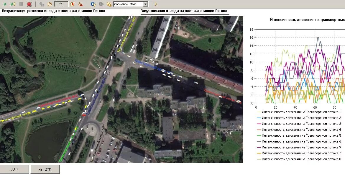 Лигово тайцы расписание. Моделирование транспортных потоков программа. Моделирование транспортных потоков Transnet. Схема платформы станции Лигово. Тоннель в Лигово.