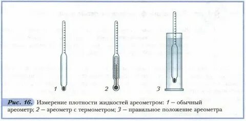 Напишите единицу измерения плотности