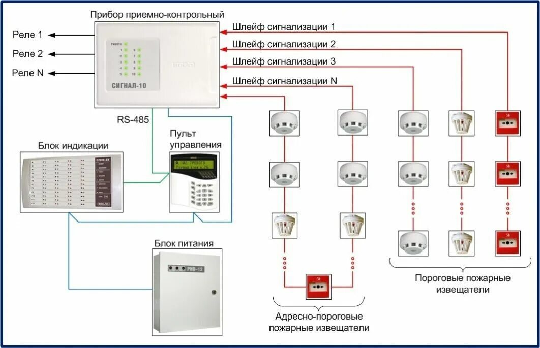 Как работает извещатель. Схема подключения датчика пожарной сигнализации Болид схема. Схема электрическая соединений пожарная сигнализация. Адресно-аналоговая система пожарной сигнализации схема. Схема подключения адресных датчиков пожарной сигнализации.