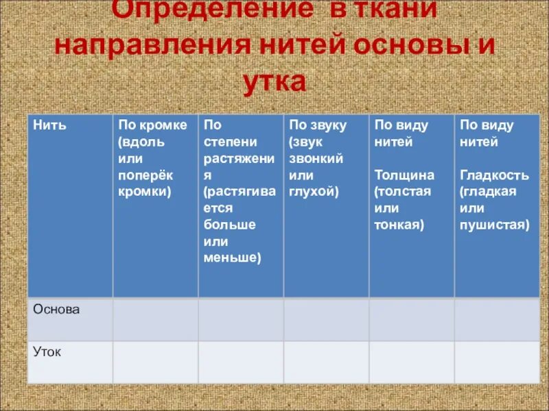 Направление основы и утка. Направление нити основы. направление нити основы по степени растяжения. определение направления нити основы. определение нити основы ткани.