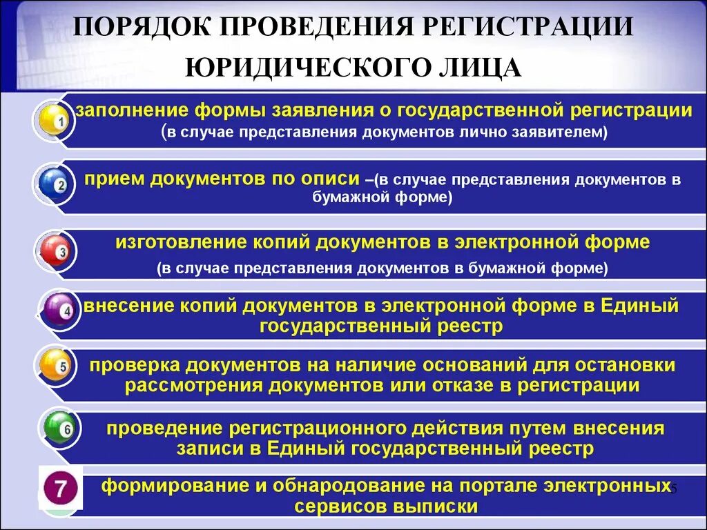 Порядок государственной регистрации юридических лиц. Порядок государственной регистрации юридических лиц кратко. Стадии государственной регистрации юридических лиц. Схема гос регистрации юридических лиц. И зарегистрировать организацию в качестве