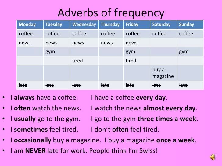 Предложения с often. Adverbs of Frequency таблица. Частотные наречия в английском. Adverbs of Frequency наречия частотности. Adverbs of Frequency в предложении.