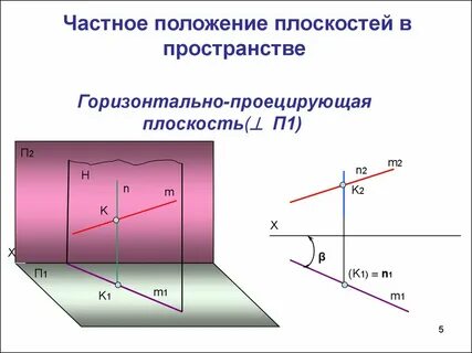 Как определить положение плоскости в пространстве