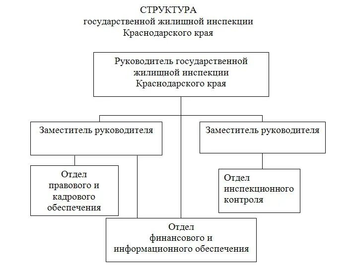 Государственная жилищная инспекция краснодарского края