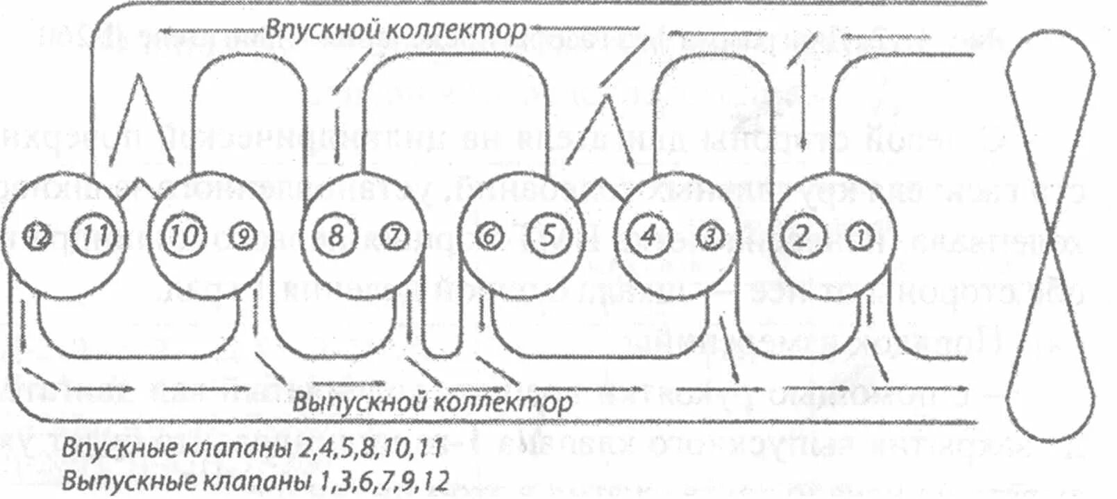 Регулировка клапанов МТЗ 1221 двигатель д-260. Порядок регулировки клапанов д 260 МТЗ 1221. Порядок регулировки клапанов МТЗ 1221 Д 260 схема. Порядок регулировки клапанов д260.