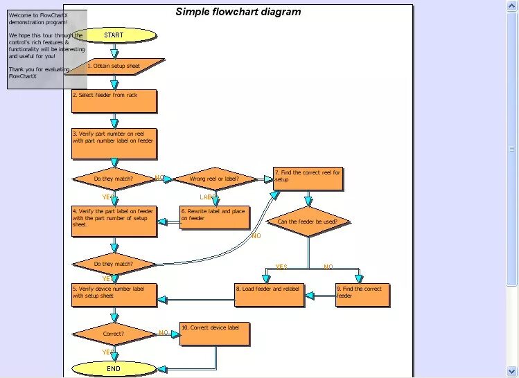 Flow chart diagram. Flow chart diagram диаграмма потока работ. flow chart diagram диаграмма потока работ пример. flow chart diagram диаграмма потока работ на русском. flow chart diagram for dcc.