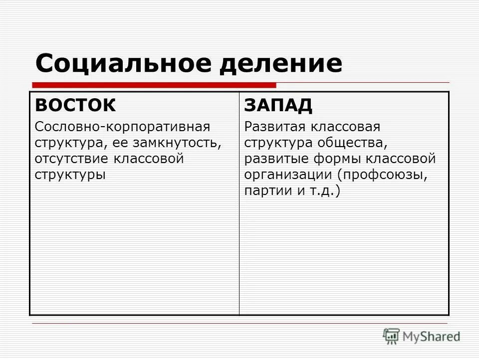 Сравнение западного и восточного урала