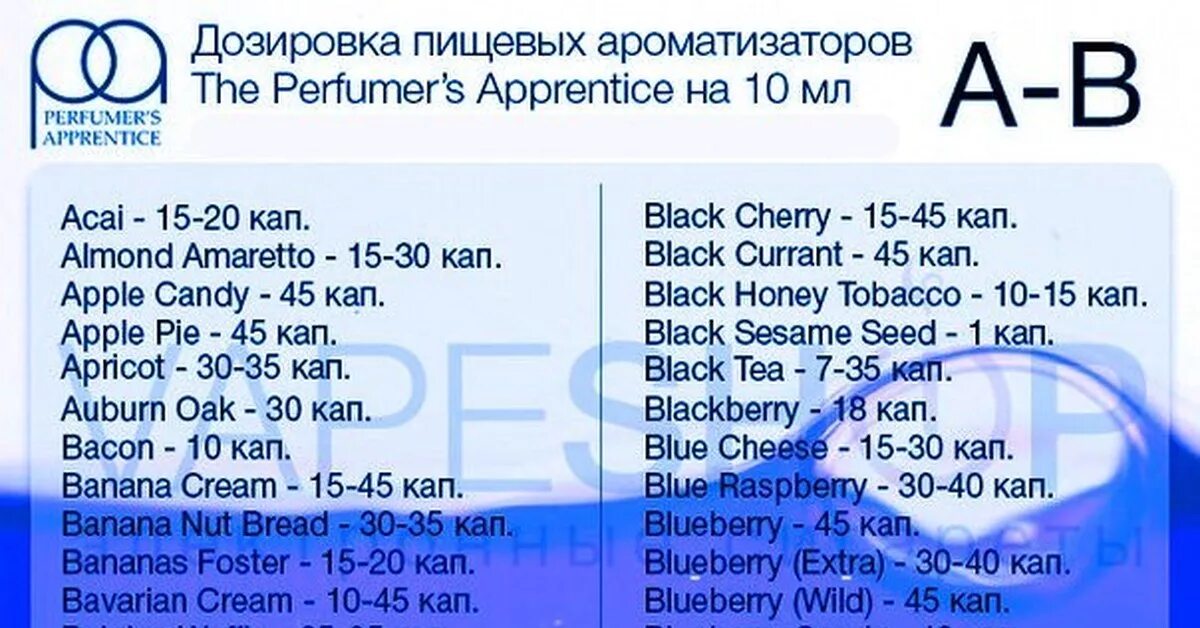 Количество капель в 1 мл. Ароматизаторы ТПА дозировка. TPA ароматизаторы дозировка. Дозировка пищевых ароматизаторов. Таблица ароматизаторов для вейпа.