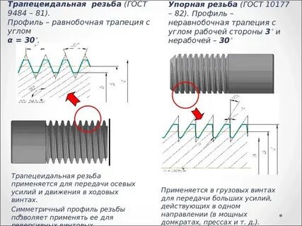 М4 шаг резьбы основной