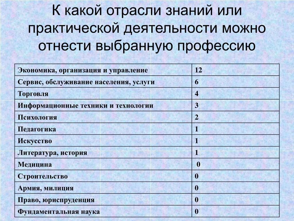 Полиция какая отрасль экономики. Какие отрасли экономики. Полицейский какая отрасль экономики. Экономика отрасль какие профессии.