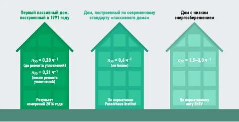 Мир пассивен