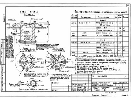 Типовой проект 902 09 22.84 колодцы канализационные