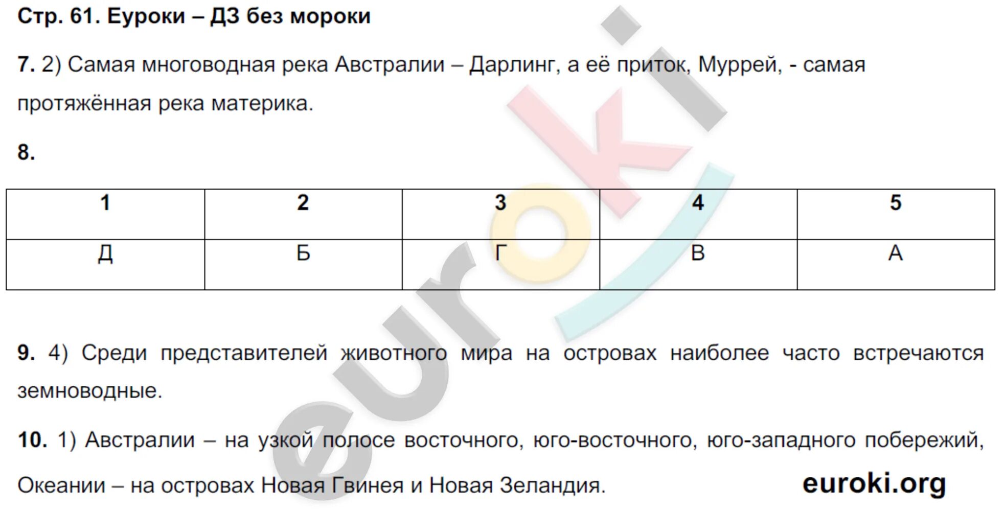 География 7 класс 45 ответы на вопросы