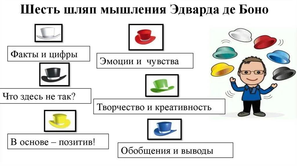 М метод пример