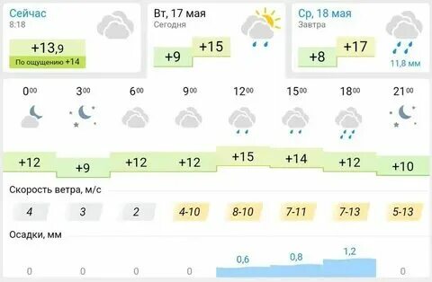 Погода ставрополь подробный прогноз на неделю