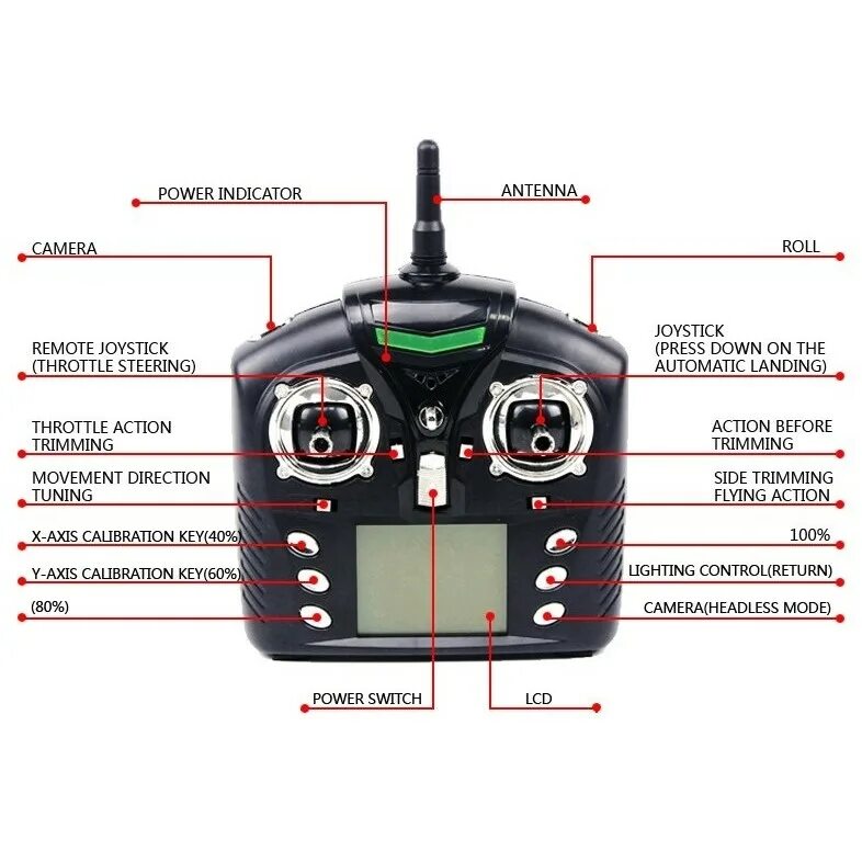 Пульты управления fpv. Квадрокоптер wl toys q222. пульт для фпв дрона. пульт для управления fpv дроном. пульт ду для квадрокоптера q919.
