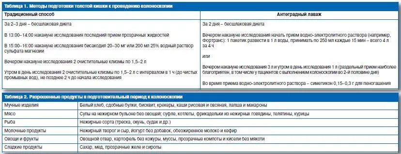 Что есть и пить после колоноскопии. Подготовка к колоноскопии кишечника диета. Подготовка пациента к колоноскопии. Подготовка к колоноскопия кишечника питание. Список разрешенных продуктов перед колоноскопией.