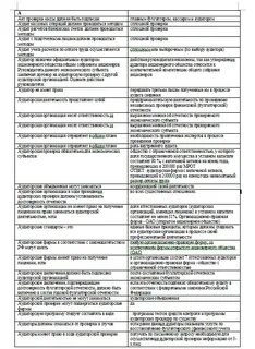 Ответы задач по аудиту