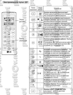 Lg inverter 5 инструкция