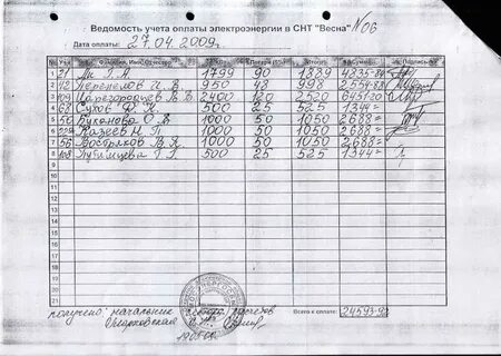 Плата за электроэнергию в снт