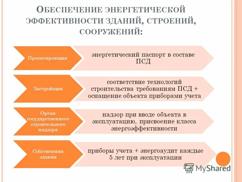 Обеспечение энергетической эффективности зданий сооружений. Обеспечение энергетической эффективности зданий сооружений. Требования энергоэффективности зданий строений и сооружений. Методы повышения энергоэффективности здания. Обеспечение энергетической эффективности зданий сооружений.