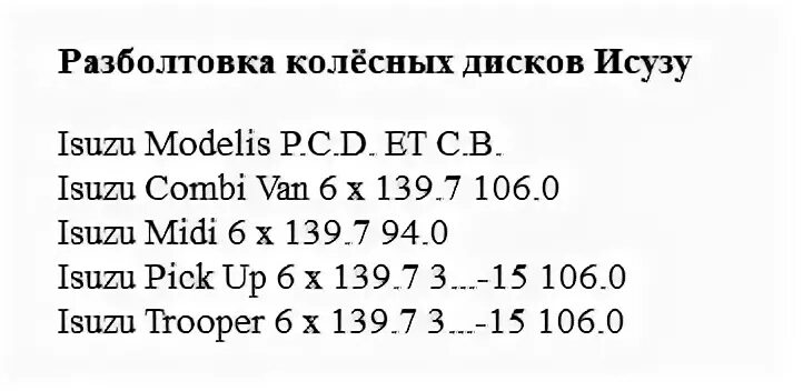 Разболтовка дисков Газель. Разболтовка колесных дисков таблица совместимости. Разболтовка диска Исузу. Разболтовка дисков УАЗ.