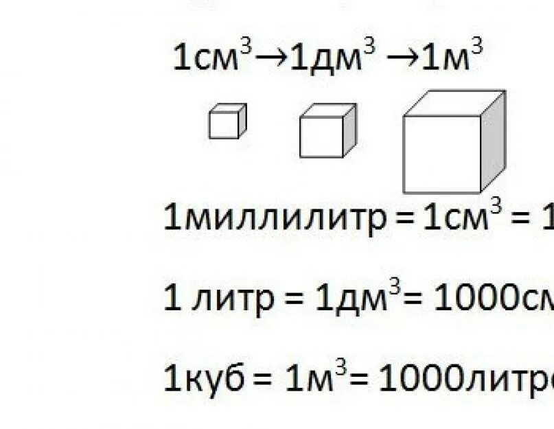 1 м кубический в литры. Сколько в 1 куб см куб миллилитров. Сколько в 1 кубическом сантиметре кубических миллилитров. В 1 мл сколько куб сантиметров. 1 Кубический сантиметр сколько миллилитров.