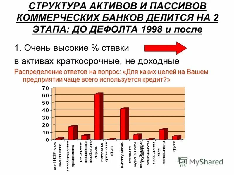 Активы банков рф. Структура пассивов банка. Структура активов и пассивов. Активы и пассивы коммерческого банка. Структура активов ЦБ.