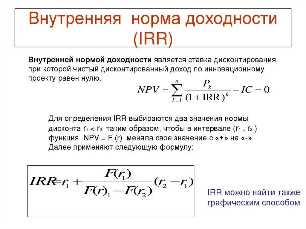 Внутренняя норма доходности irr. Формула расчета внутренней нормы доходности irr. Внутренняя норма прибыли инвестиционного проекта. Как определить внутреннюю норму доходности.