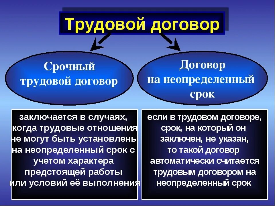 Бессрочный договор что это значит