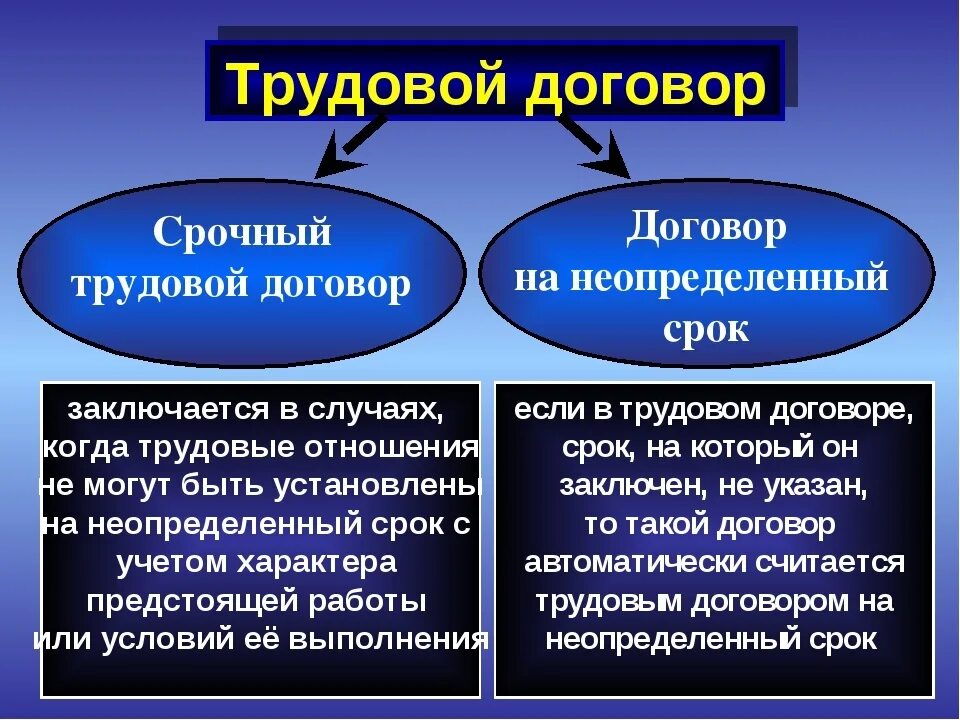 Срочный и бессрочный договор. Срочный и бессрочный трудовой договор. Срочнвй и без срочнвй договор. Срочный трудовой договор и бессрочный трудовой. Что значит бессрочный статус