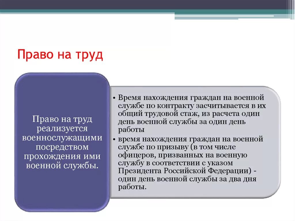 Труд значение для страны. Право на труд. Право на ИРКД. Право на труд понятие. Право на труд реализация.