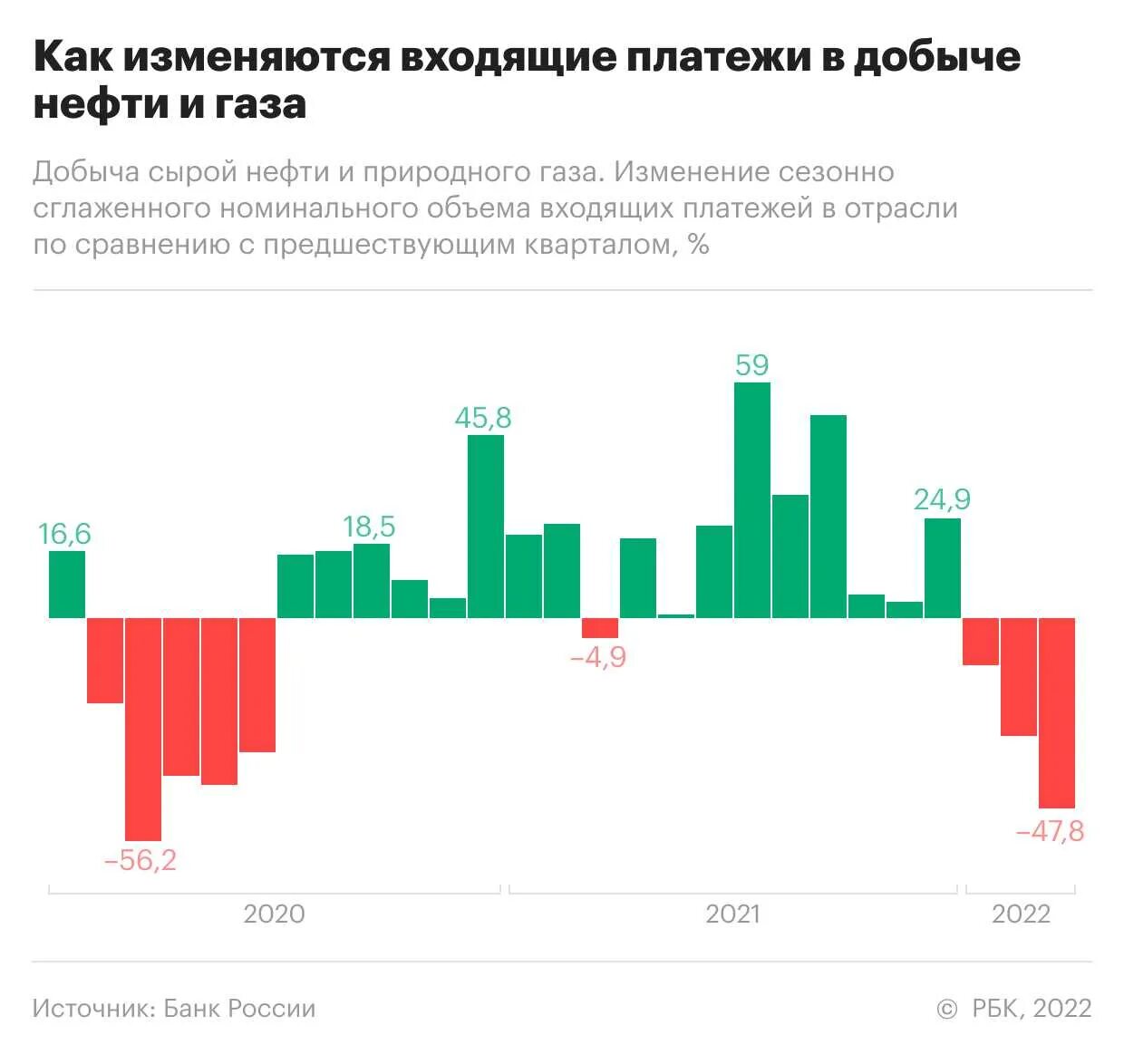 Добыча нефти по странам 2025. Добыча нефти 2025. добыча нефти за 2025 в россии. добыча нефти в россии в 2025 году. добыча нефти и газа в рф 2025.