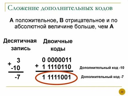 Сумма двоичных кодов