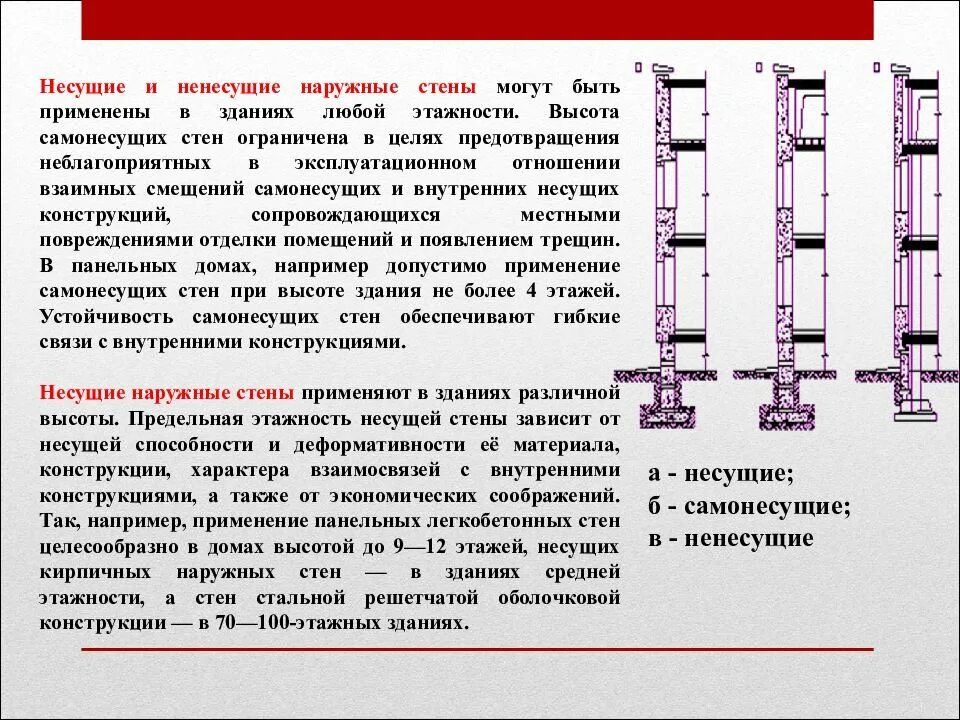 Не несущая стена можно. Несущие самонесущие и ненесущие стены. Наружные стены несущие ненесущие самонесущие. Несущие самонесущие и навесные стены. Перегородки несущие и самонесущие.