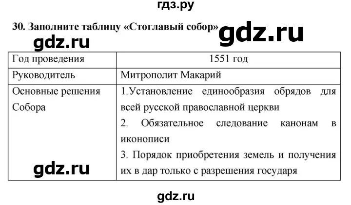 История россии 7 класс рабочая тетрадь кочегаров