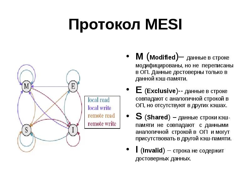 Modify data